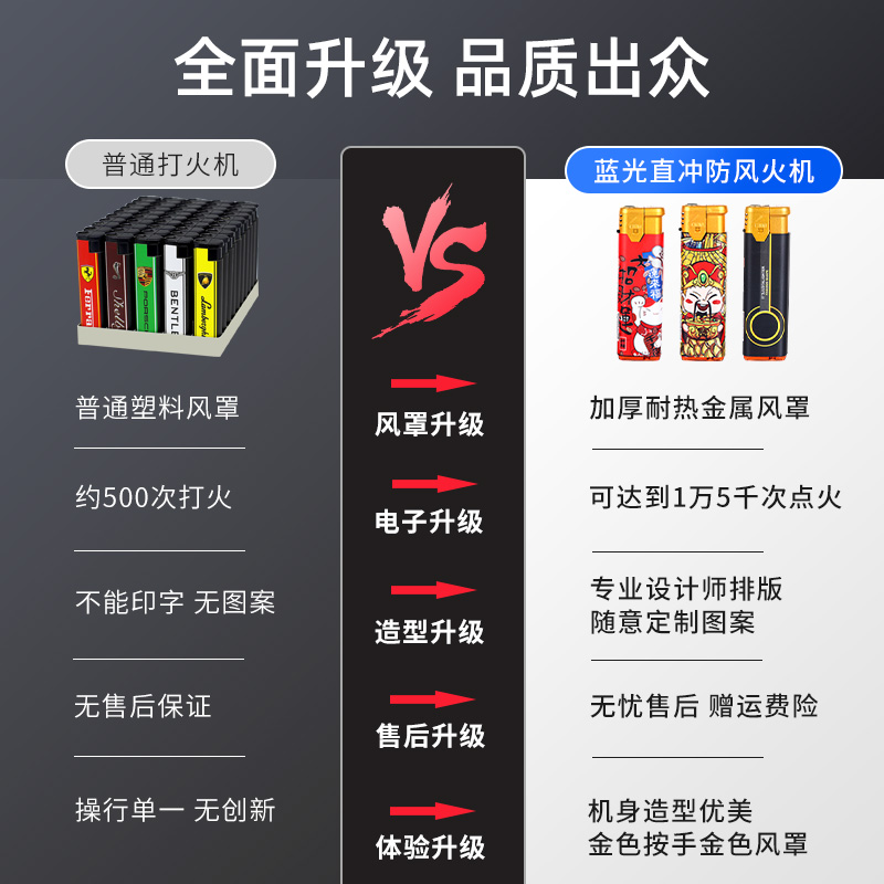 兹普 蓝光直冲防风打火机批发定制订做印字塑料电子一次性商超家用 7.4元