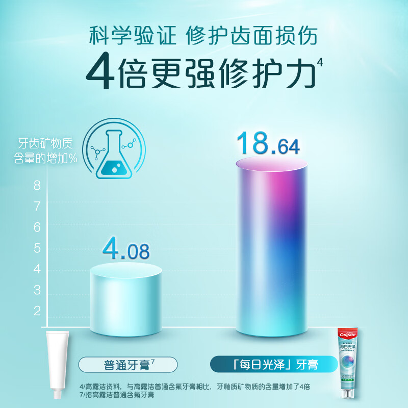 Colgate 高露洁 每日光泽健齿修护牙膏草本味160g 9.91元（需用券）