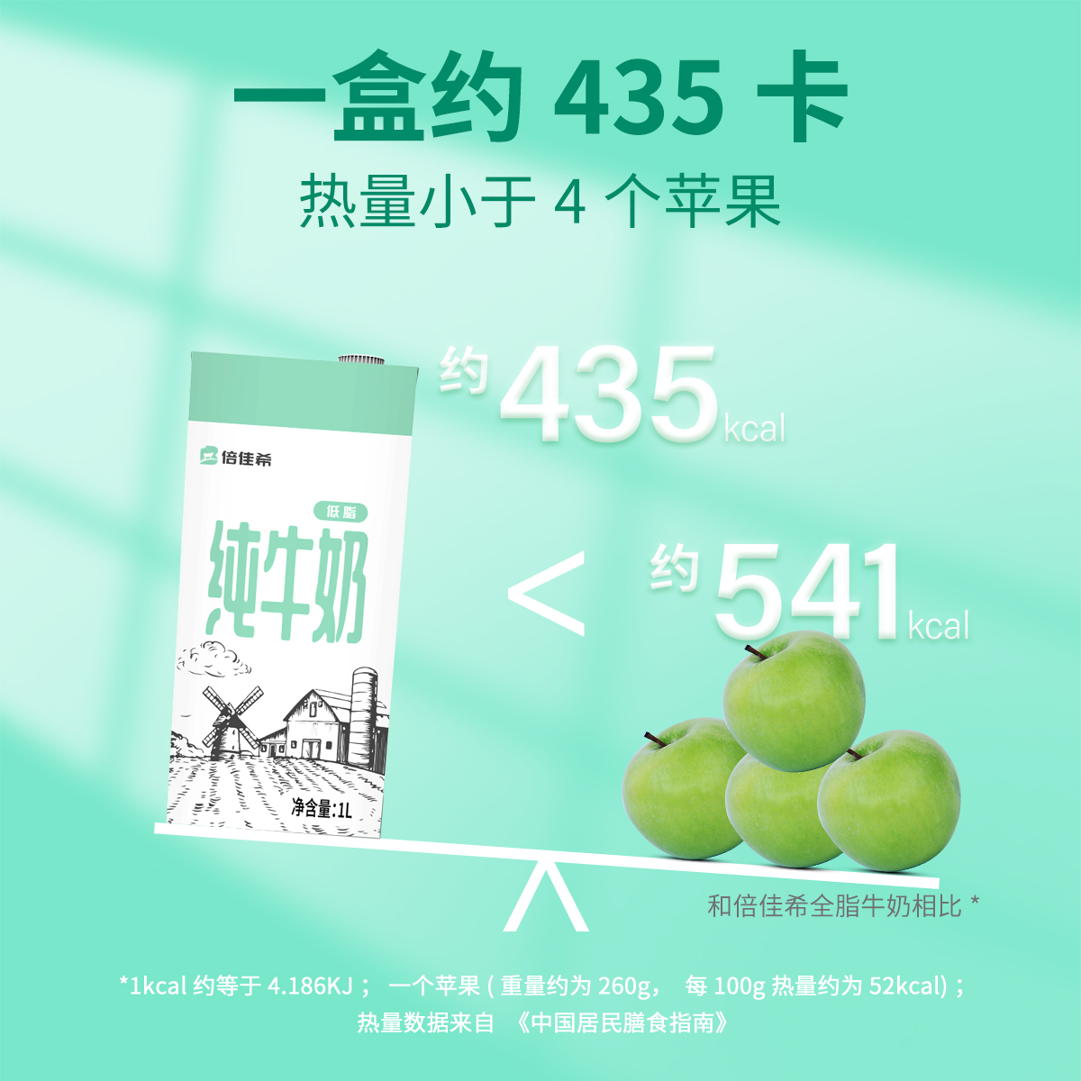 倍佳希 纯牛奶低脂牛奶1L*12盒整箱早餐奶家庭学生营养 44.62元（需买2件，需