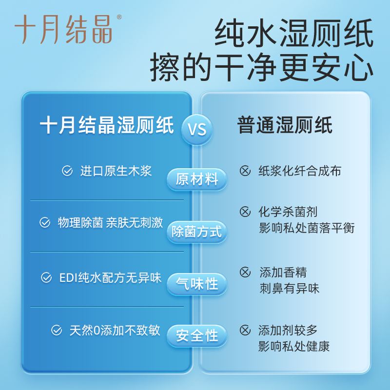 十月结晶 孕产妇湿厕纸家庭实惠装宝宝湿纸巾擦屁屁洁厕湿巾纸 18.9元