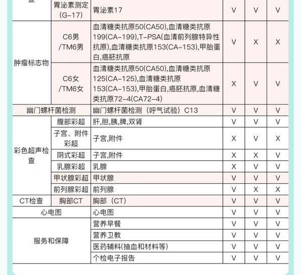 京东体检 肠胃消化系统专项体检（深度筛查） 京东医生定制 男女通用