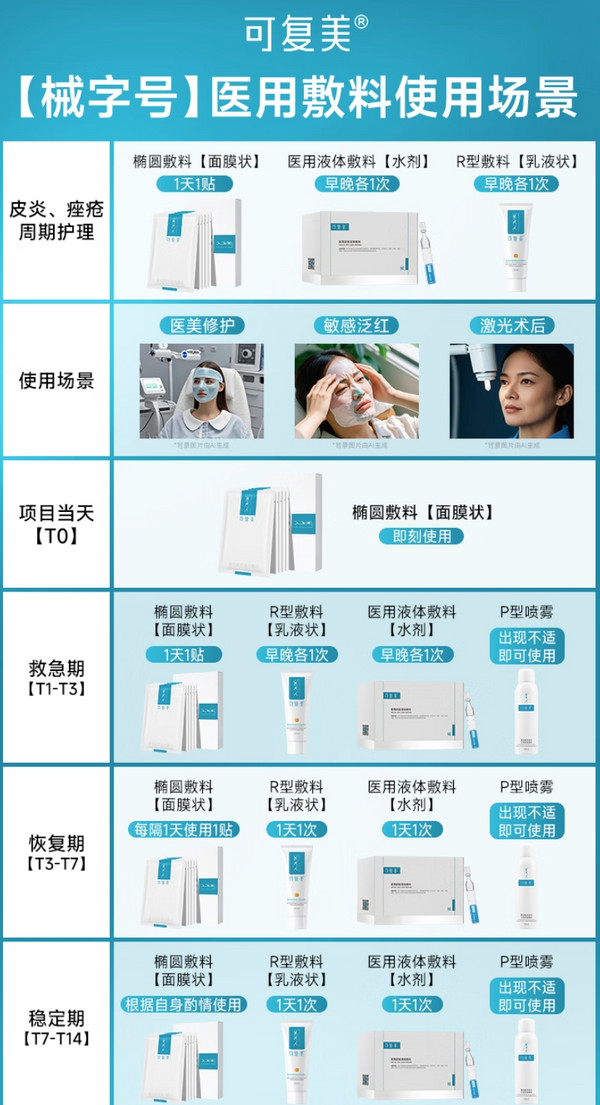 可复美 Comfy 重组胶原蛋白敷料 4盒20贴