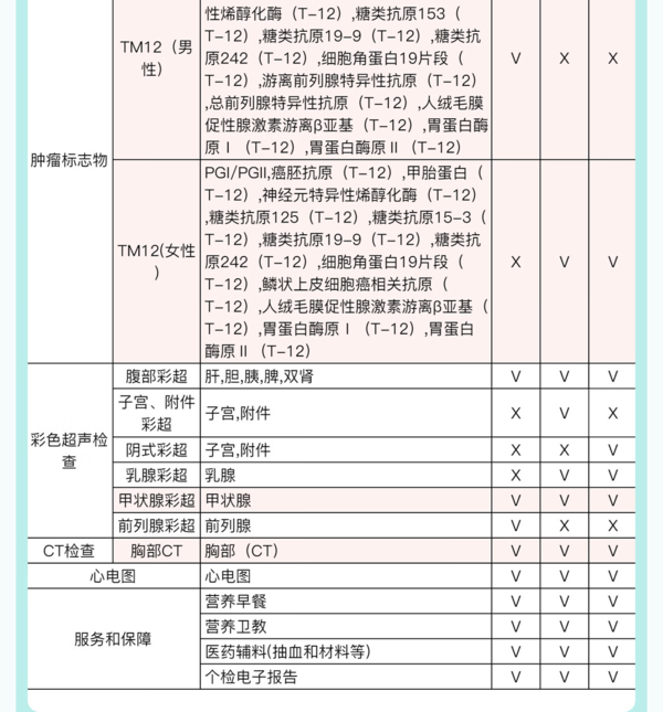  京东体检中老年精选心血管 肿瘤体检套餐 