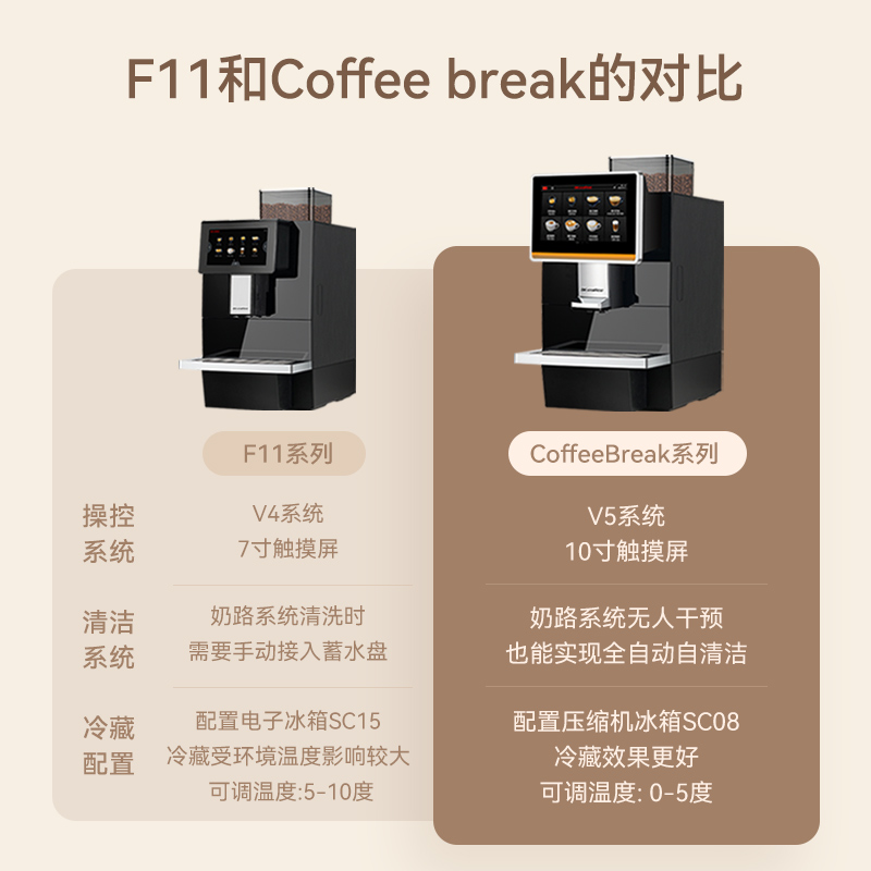 Dr.coffee 咖博士 F11升级款Coffeebreak全自动商用咖啡机电动磨豆萃取一体机 10980