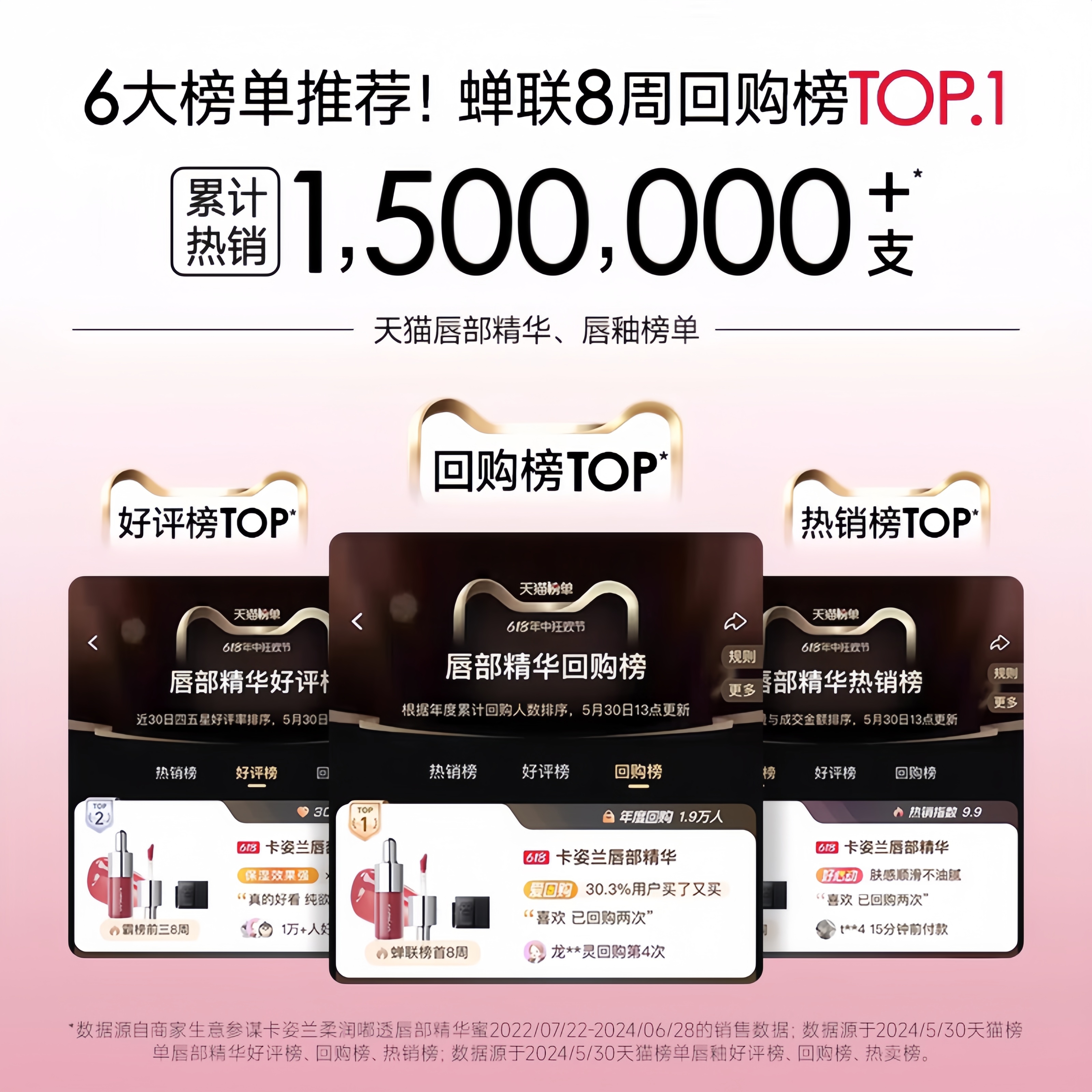 卡姿蘭 口紅唇釉不掉色不沾杯鏡面唇蜜唇部精華保濕滋潤官方正品女 59元（