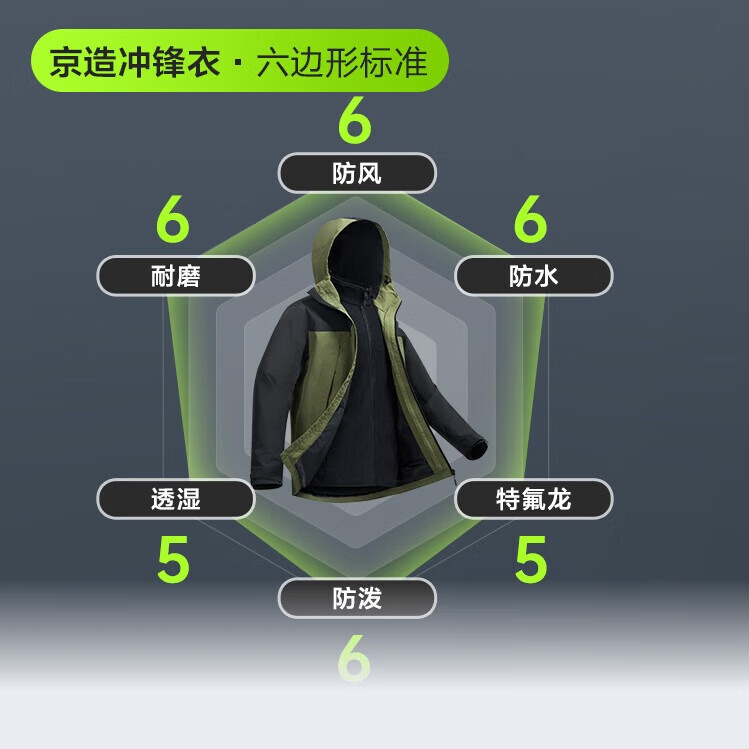 今日必买：京东京造 穿山甲300 男款三合一冲锋衣 JZ3501 379元（需用券）