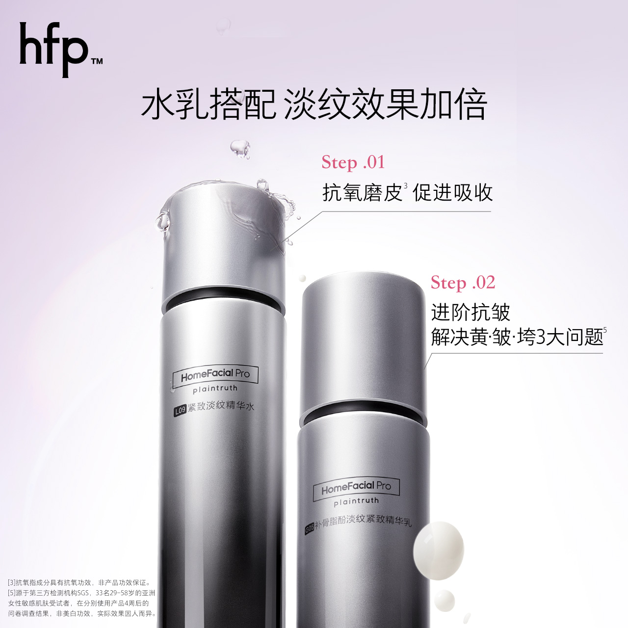 HomeFacialPro hfp超a醇水乳套装淡纹抗初老修护补水保湿滋润淡化细纹紧致抗皱 