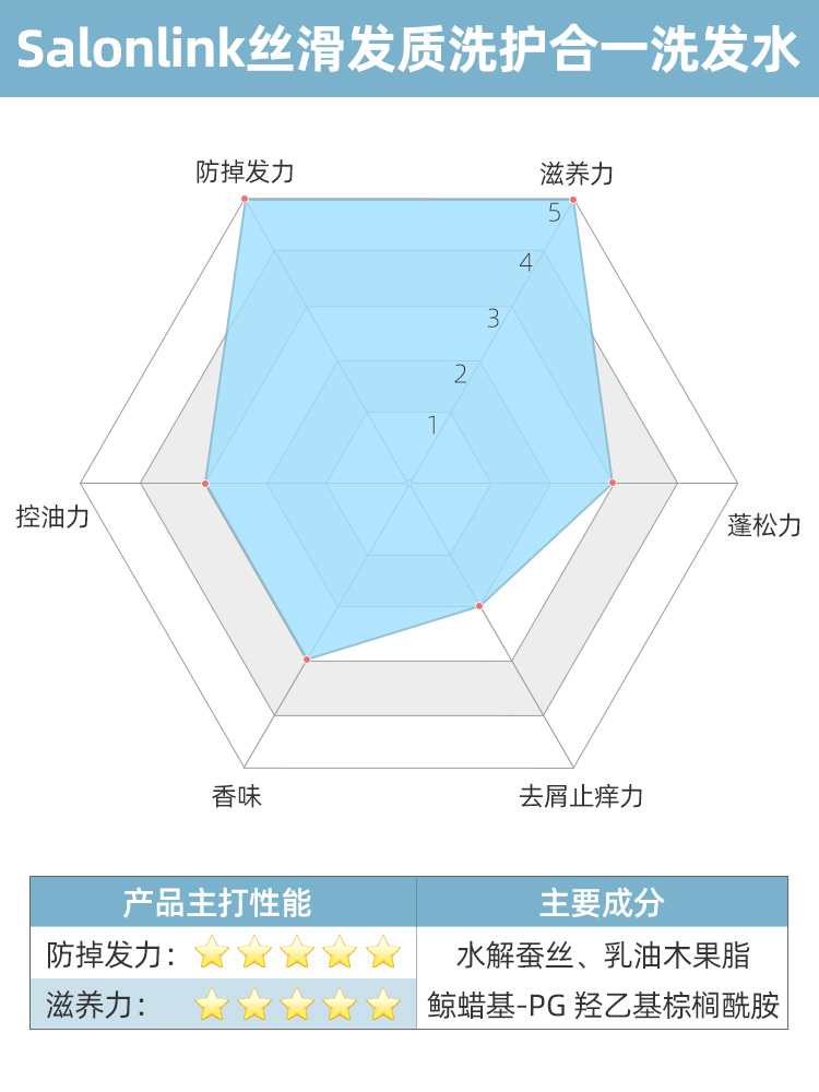 熊野油脂 日本熊野油脂沙龙无硅清爽洗发水护发素二合一1000ml 60.05元（需买