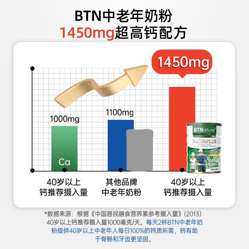 BTNature 中老年人高钙牛奶粉澳洲老人无糖营养品补品贝特恩礼盒装 238.14元