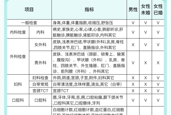  京东体检中老年精选心血管 肿瘤体检套餐 