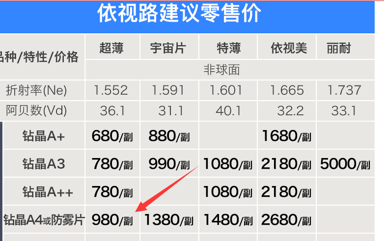 法国essilor 依视路 钻晶a4 1.56折射率镜片 1片装x2件 200.