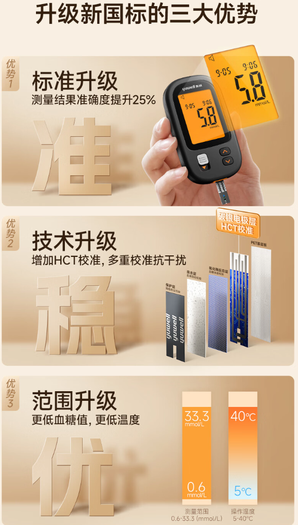 yuwell 鱼跃 血糖仪550 家用基础款 （50片血糖试纸+50支采血针）