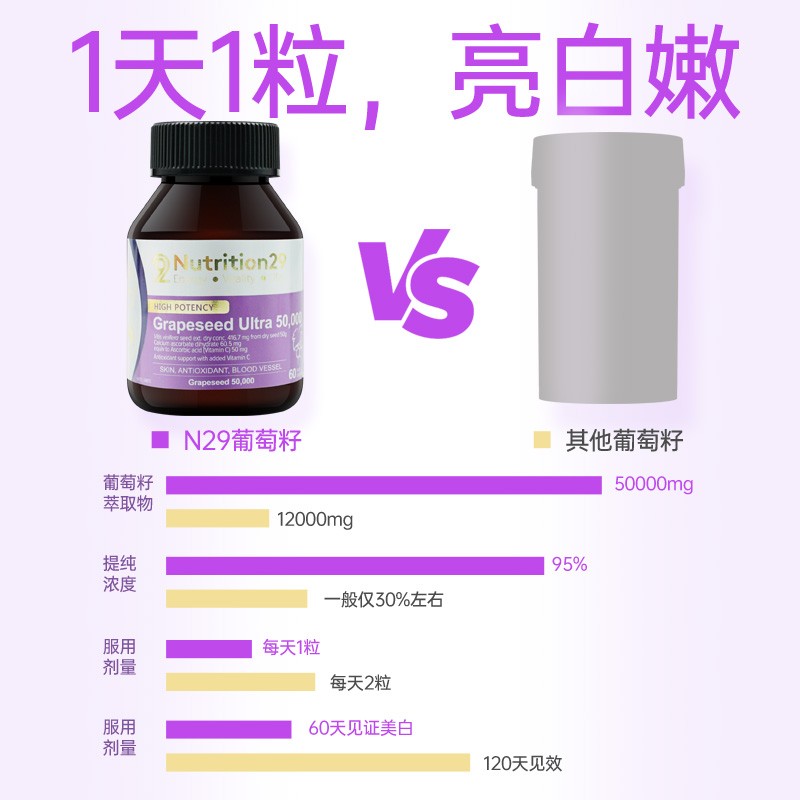 NUTRITION29 澳洲进口N29美白丸内服全身vc片饮葡萄籽花青素去黄口服内调正品 5