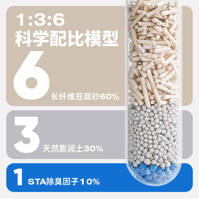 Cator 喵彩 1:3:6除臭混合猫砂超强除臭粉尘少 经典除臭*1袋2.6kg 12.9元（需用券