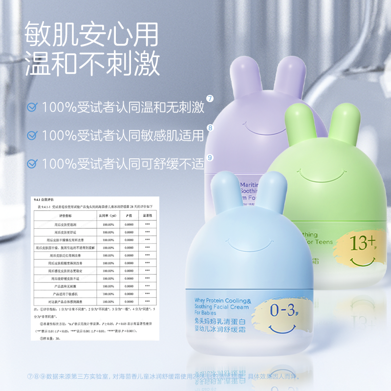 88VIP：兔头妈妈 儿童舒缓凉凉面霜 45g 48.35元（需买2件，需用券，需凑单，