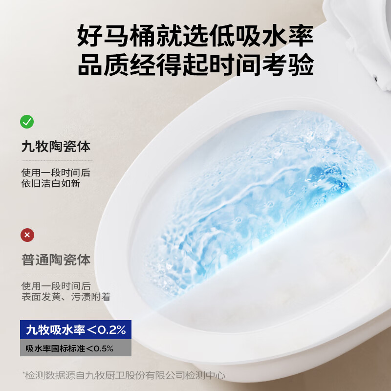 九牧 一级水效大冲力马桶防臭坐便器静音缓降盖板大口径抽水马桶 11396（400