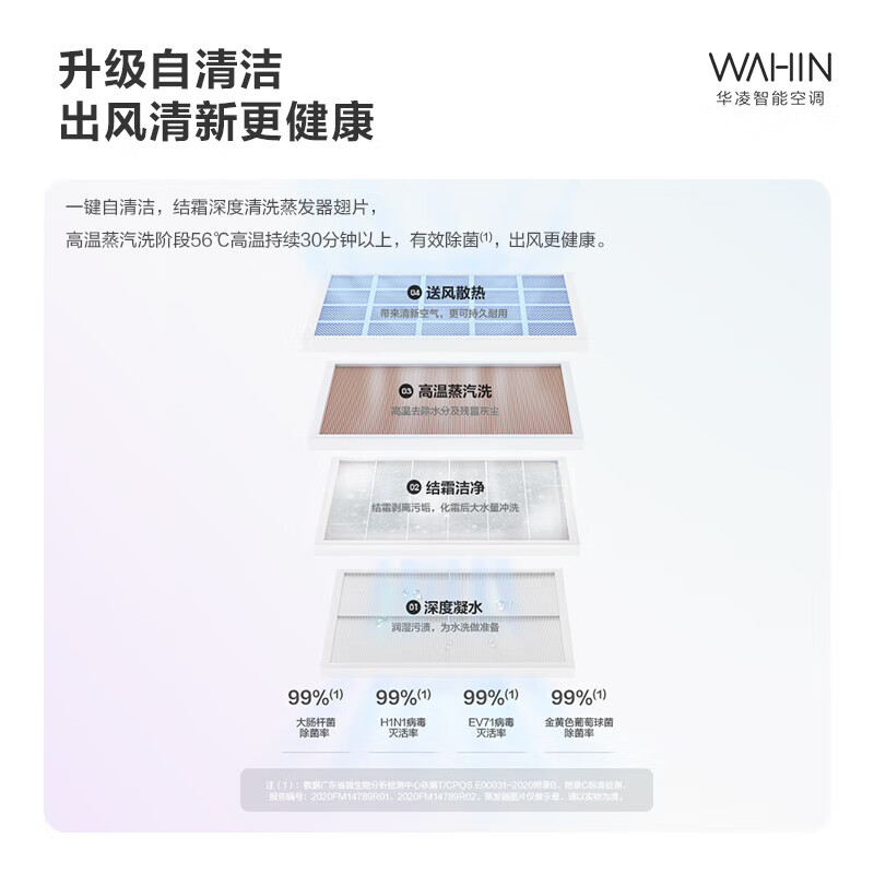 88VIP：WAHIN 华凌 神机空调双排铜管1.5匹新一级能效冷暖35HE1Pro 1747.24元