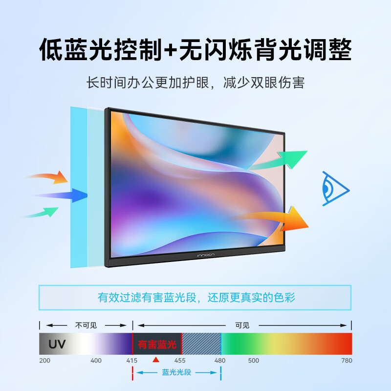 联合创新 Innocn 23.8英寸显示器120Hz IPS广色域 低蓝光不闪屏 可壁挂HDMI接口 电