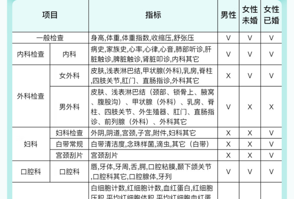 京东体检 肠胃消化系统专项体检（深度筛查） 京东医生定制 男女通用