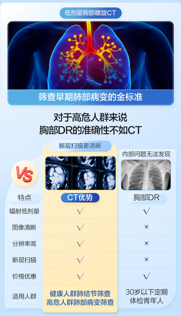 ciming 慈铭体检 【肺部CT+肿瘤12+心脏彩超】慈铭体检 男性尊享体检套餐 男性体检 单人套餐 全国通用