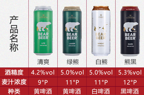 德国进口 harboe 哈尔博 熊牌清爽啤酒500ml*24罐 79元(历史最低价82