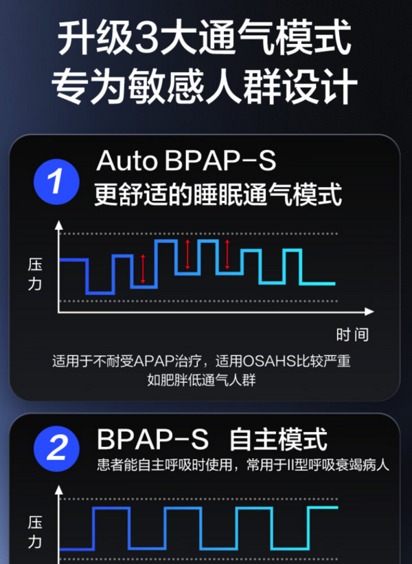 LEPU MEDICAL 乐普医疗 BA525M 双水平全自动呼吸机 轻松止鼾！