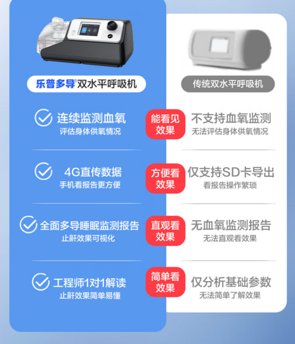 LEPU MEDICAL 乐普医疗 BA525M 双水平全自动呼吸机 轻松止鼾！