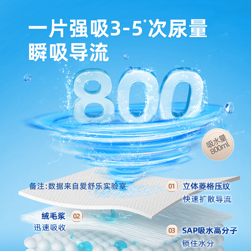 88VIP：爱舒乐 成人护理垫60*90cm老人纸尿垫L码30片纸尿裤月经产妇产褥垫 31.25