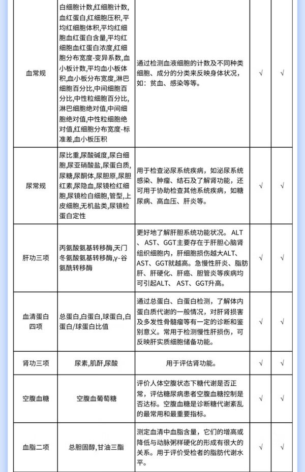 iKang 爱康国宾 体检套餐成人优享体检卡 免费报告解读