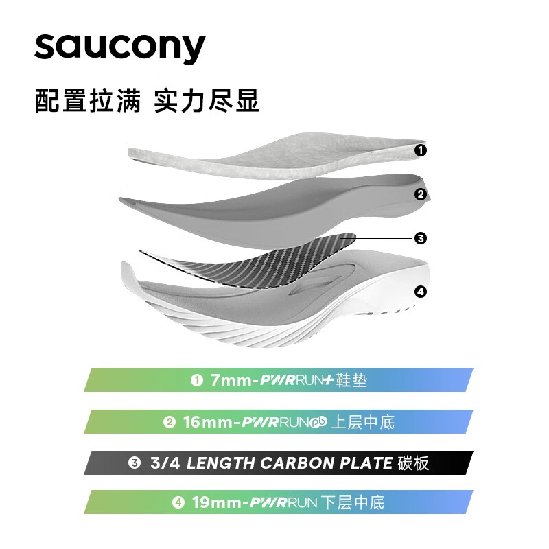 saucony 索康尼 KINVARA PRO菁华PRO碳板慢跑竞速男跑鞋缓震运动鞋子 白黑30 699.5