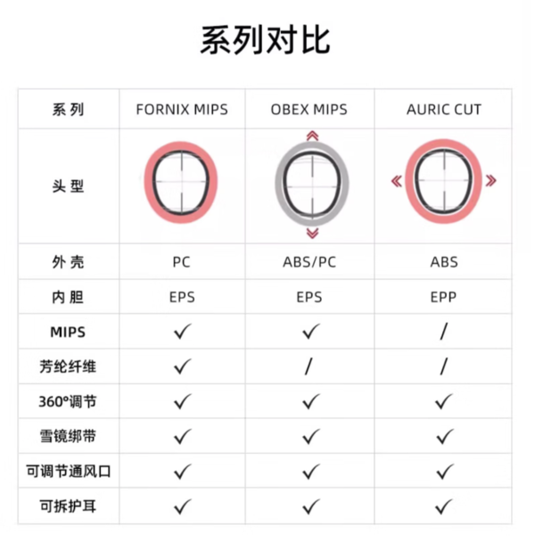 POC OBEX MIPS 单双板滑雪头盔 半盔10113 多色可选