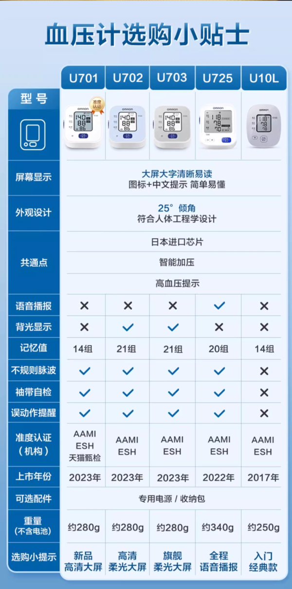 OMRON 欧姆龙 U701 上臂式电子血压计 标配款