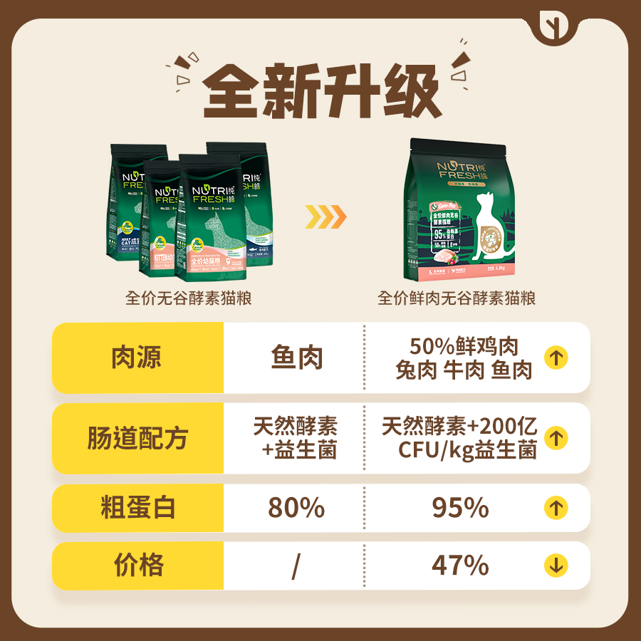 Nutrifresh 纯皓 无谷猫粮成猫增肥发腮英短蓝猫布偶生骨肉国产专用猫粮3.6kg 8