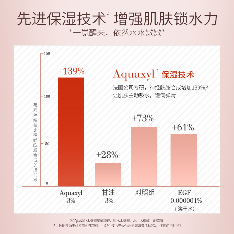 FRANIC 法兰琳卡 山茶花护肤套装礼盒 补水保湿 礼盒+旅行套 69元（需用券）