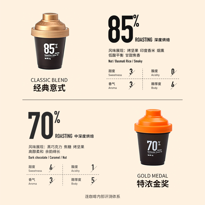 Coffee Box 连咖啡 抱抱桶意式浓缩黑咖啡速溶咖啡粉4g*33颗 129元（需用券）