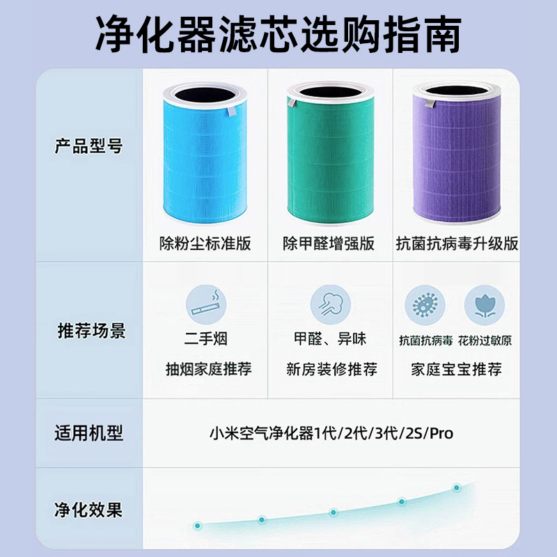 倍想 适配小米米家空气净化器2S123代4Pro滤芯除醛抗病毒4lite过滤网 48.36元