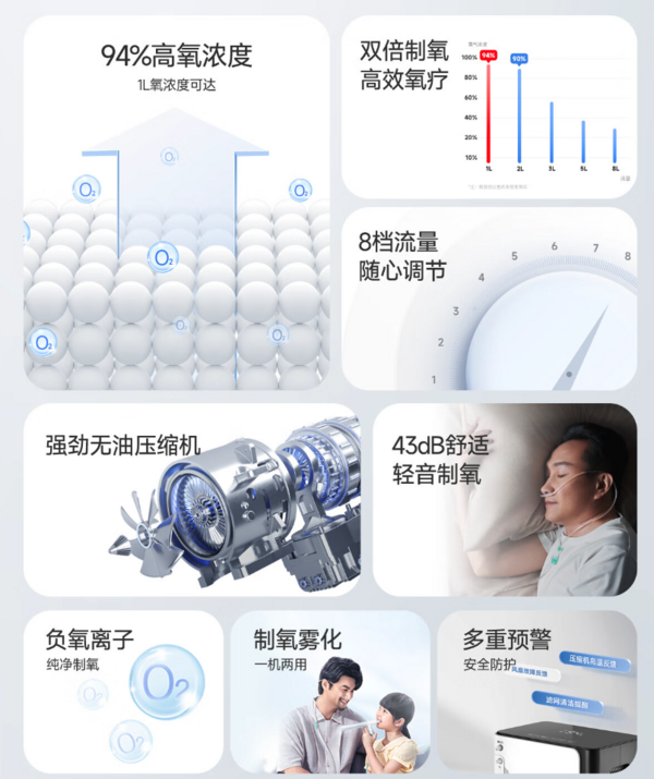 yuwell 鱼跃 家用制氧机8升L 氧可调+雾化一体+轻音+遥控