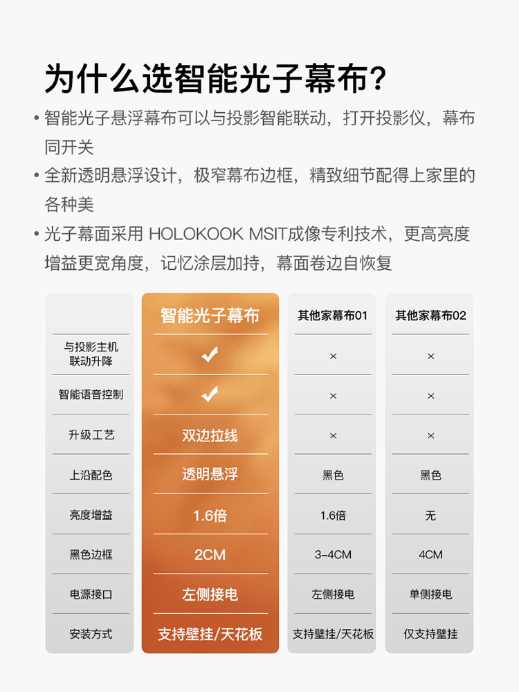 Dangbei 当贝 电动遥控智能光子幕布 极米家用投影悬浮幕布 坚果n1pro投影幕布