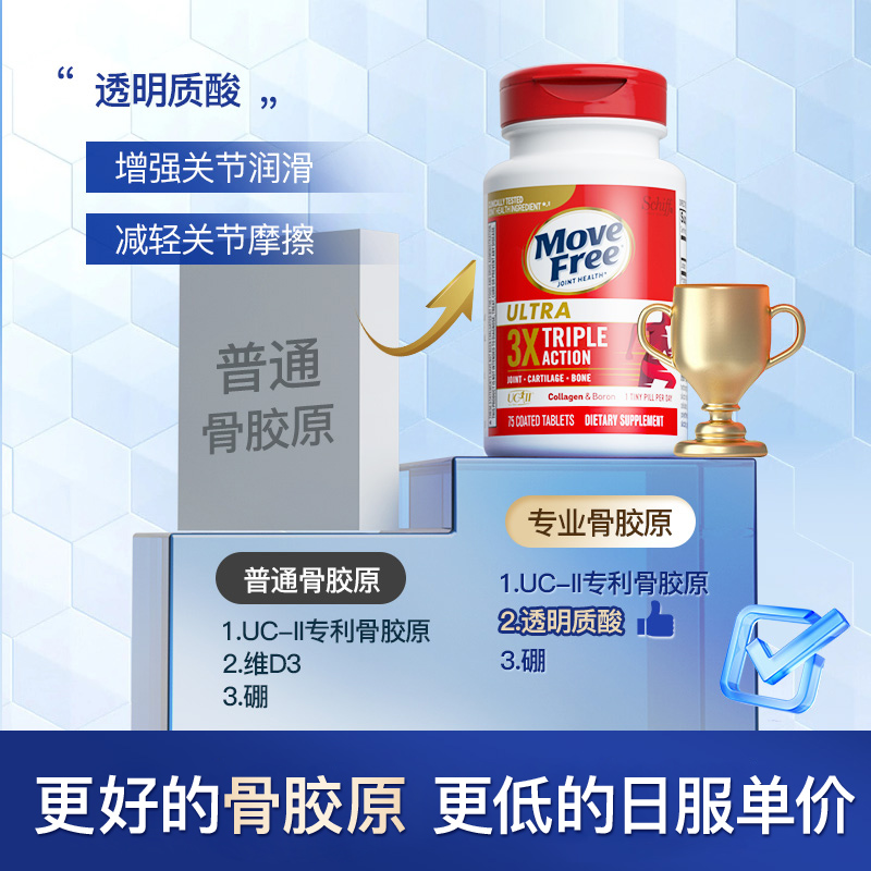 88VIP：Move Free 益节 骨胶原精华片 401.2元（双重优惠）