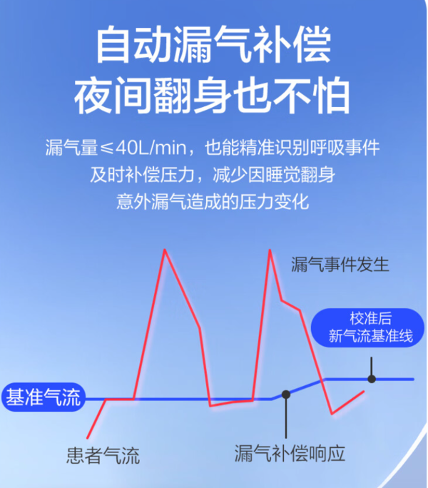 LEPU MEDICAL 乐普医疗 BA525M 双水平全自动呼吸机 轻松止鼾！