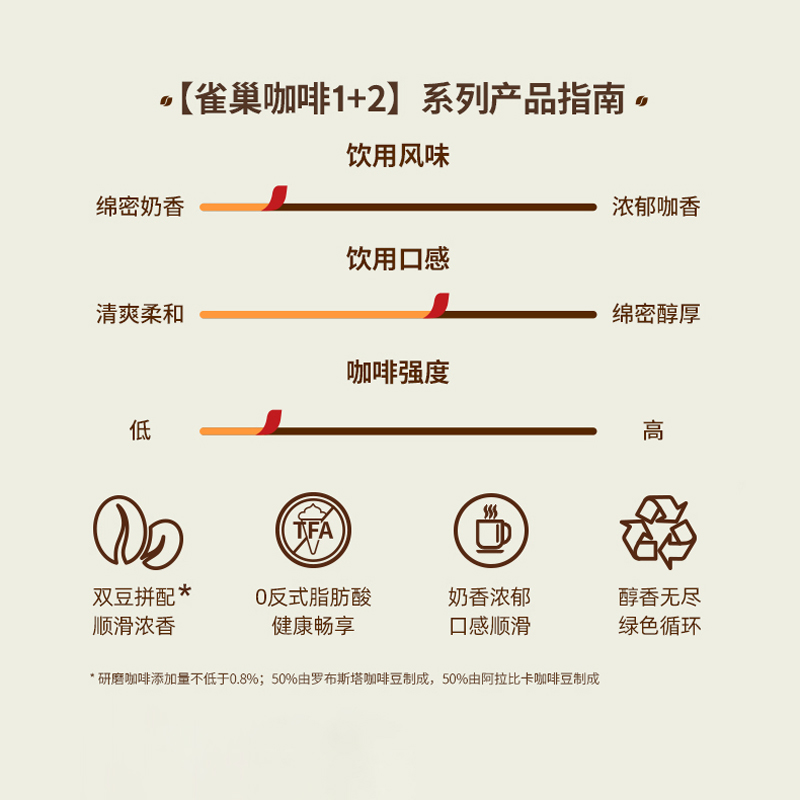 Nestlé 雀巢 咖啡速溶1+2奶香拿铁30条醇香咖啡粉三合一办公提神 93.96元（需