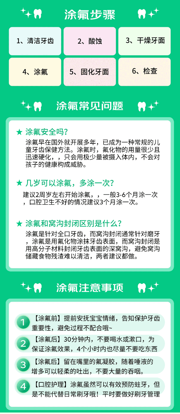 京东健康甄选 儿童全口涂氟（氟化泡）守护口腔健康！