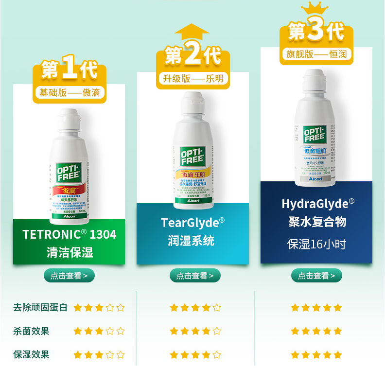 官旗发货，Alcon 爱尔康 傲滴 恒润隐形眼镜护理液 420mL*2瓶+90mL 新低134.9元包邮 买手党-买手聚集的地方