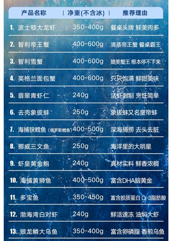 星河湾 海鲜礼盒大礼包25种帝王蟹/龙虾/海参春节年货水产套餐礼盒礼品卡