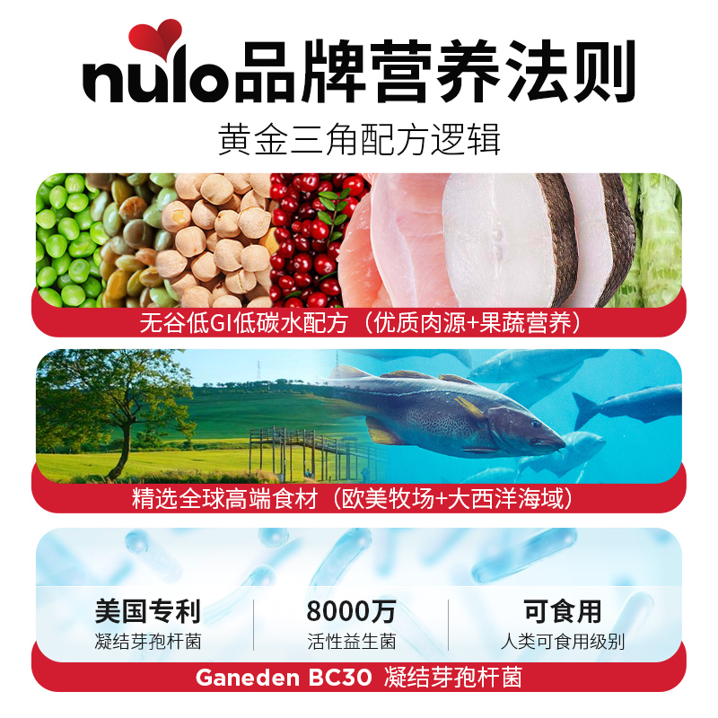 nulo 诺乐 猫粮诺乐低GI高蛋白益生菌鸭肉鳕鱼成猫粮12磅 389元（需用券）