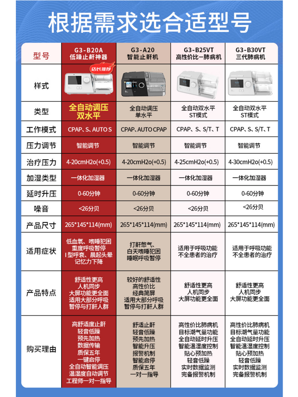 BMC 瑞迈特 双水平呼吸机 G3B25VT ST模式