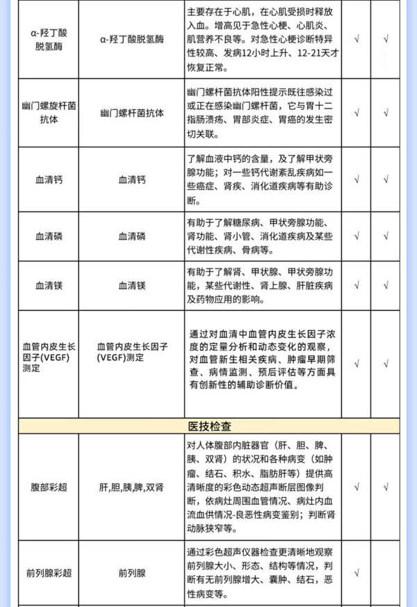 iKang 爱康国宾 体检套餐成人优享体检卡 免费报告解读