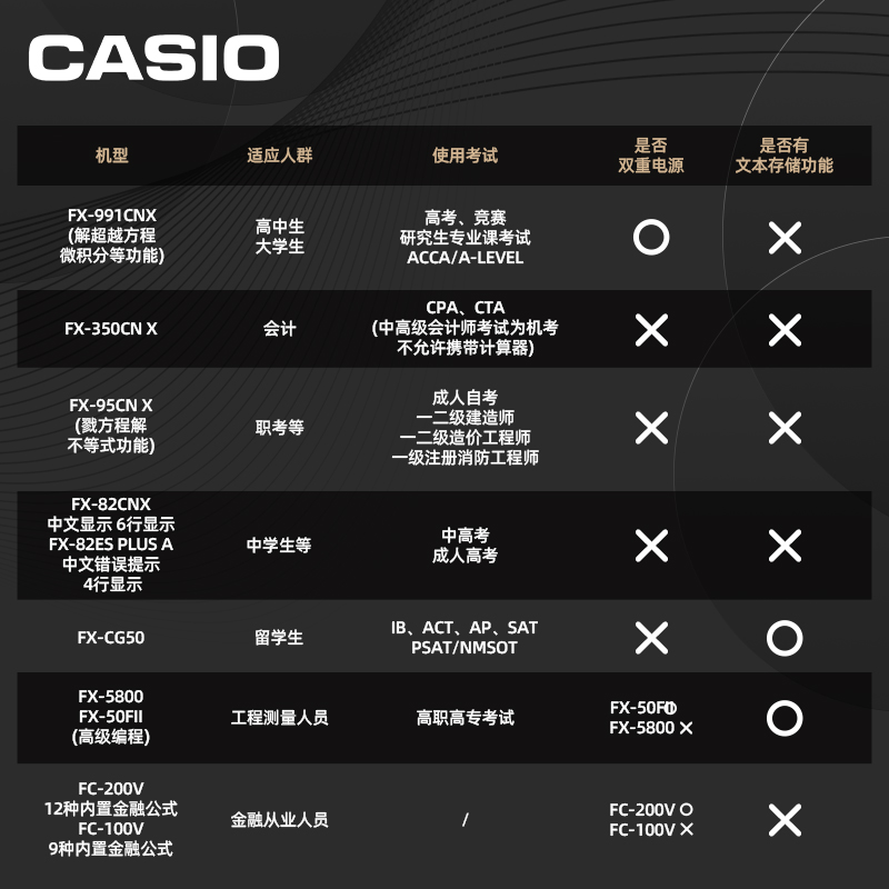 88VIP：CASIO 卡西欧 FX-991CNX会计考试CPA函数科学计算器大学生物化考研竞赛用 