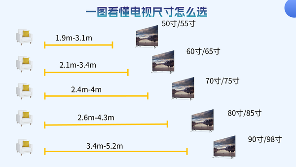 FFALCON 雷鸟 鹏6 24款 55S375C 液晶电视 55英寸 4K