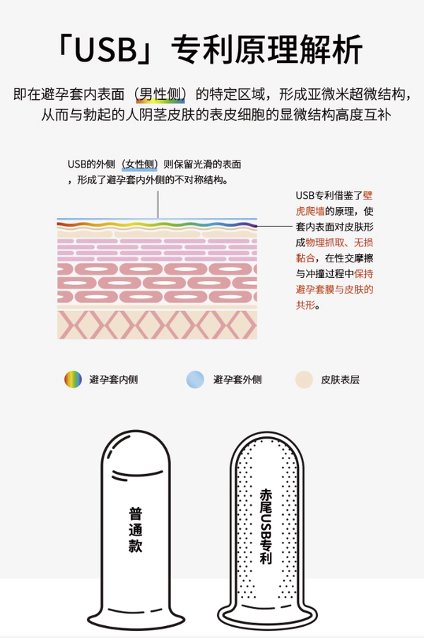 zioxx 赤尾 玻尿酸无储防脱套 6只装